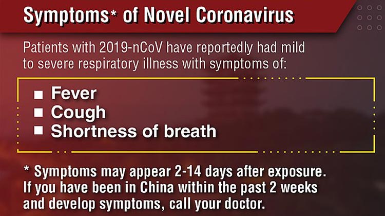 Symptome einer Coronavirus Infektion