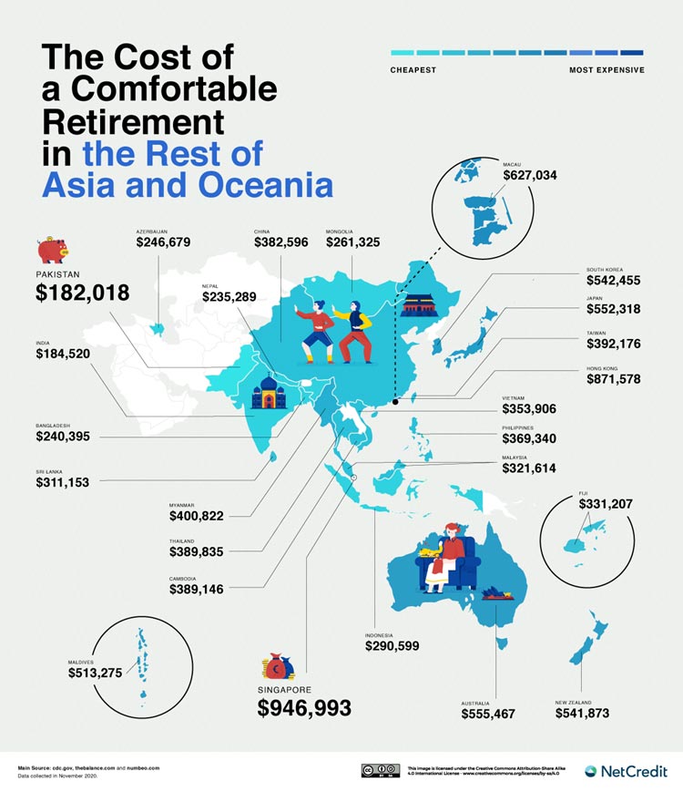 Die Kosten für einen komfortablen Ruhestand in Südostasien