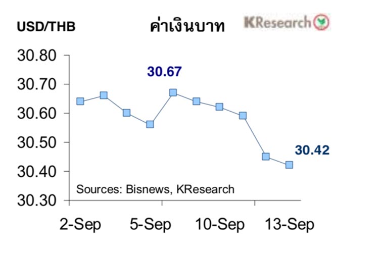 Kursverlauf des thailändischen Baht