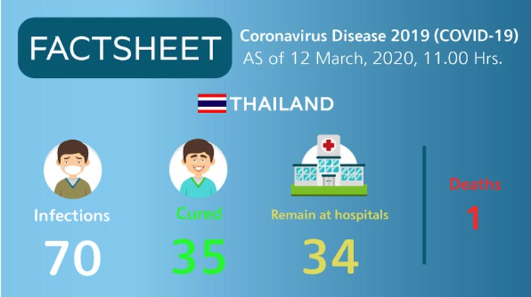 Coronavirus Fälle
