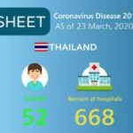 Coronavirus Factsheet vom 23.03.2020