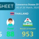 TAT Coronavirus Factsheet 26.03.2020