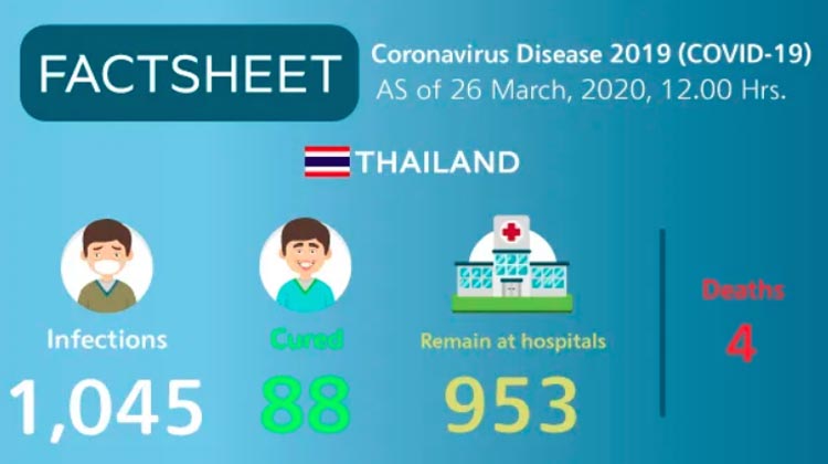 TAT Coronavirus Factsheet 26.03.2020