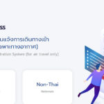 Wissenswertes zum Thailand Pass