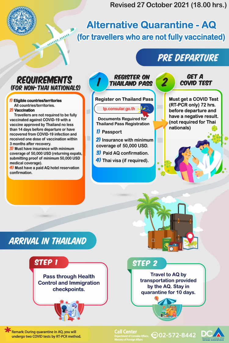 Thailand gibt die Einreisebestimmungen für geimpfte und ungeimpfte Touristen bekannt