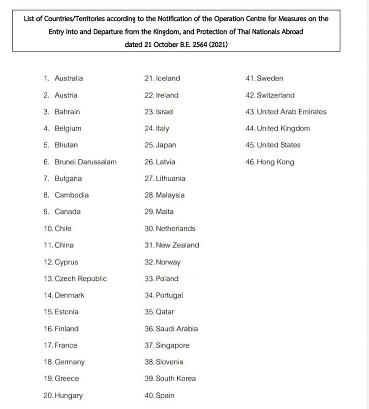 Liste der 46 Länder und Gebiete mit niedrigem Risiko, aus denen Besucher ohne die obligatorische Quarantäne nach Thailand einreisen dürfen