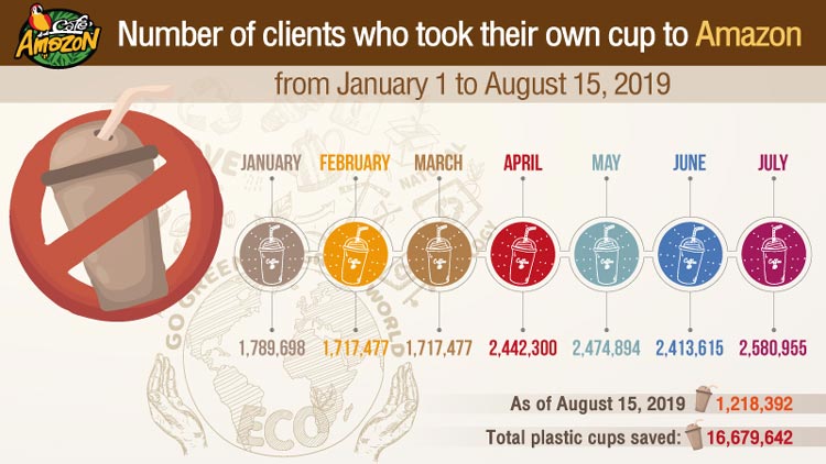 Amazon Coffeeshops: Wer bringt eigene Tassen mit