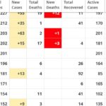 coronavirus statistik