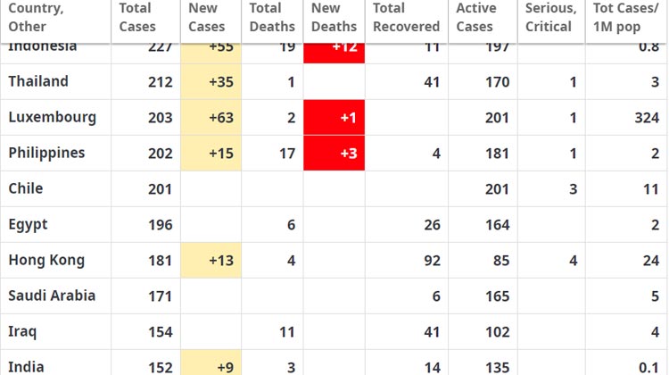 coronavirus statistik