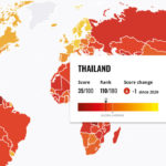 Thailand fällt im Korruptionsindex 2021 um sechs Plätze auf Rang 110 zurück