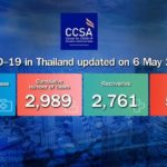 Thailand Corona-Update 06.05.2020