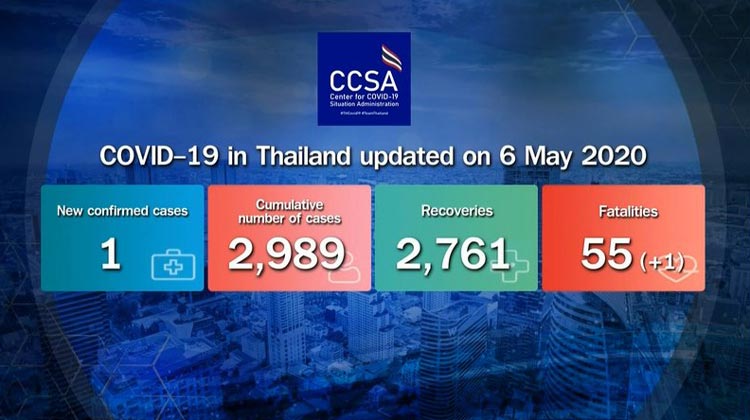 Thailand Corona-Update 06.05.2020