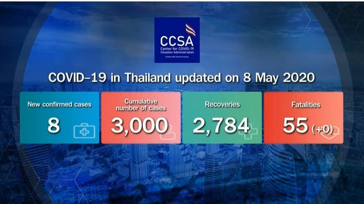 Thailand Corona-Update vom 8.05.2020