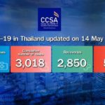 Thailand Corona-Update 14.05.2020