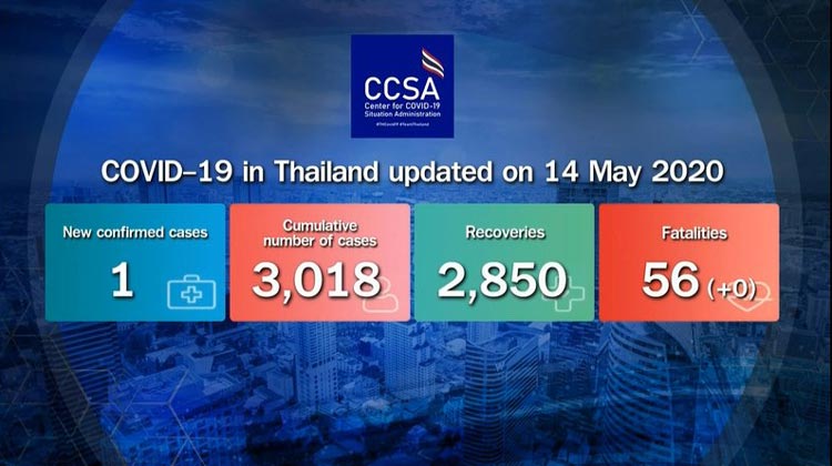 Thailand Corona-Update 14.05.2020