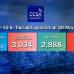 Thailand Corona-Update 20.05.2020