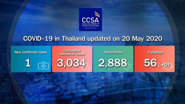 Thailand Corona-Update 20.05.2020