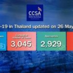 Thailand Corona-Update 26.05.2020