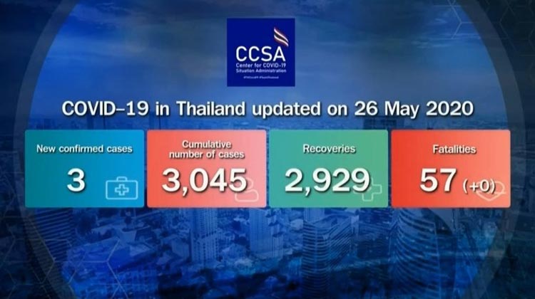 Thailand Corona-Update 26.05.2020