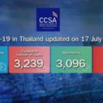 Covid-19 Fälle in Thailand