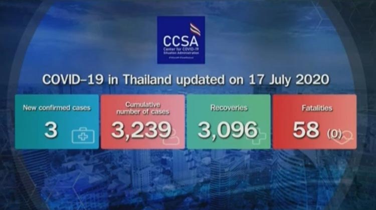 Covid-19 Fälle in Thailand