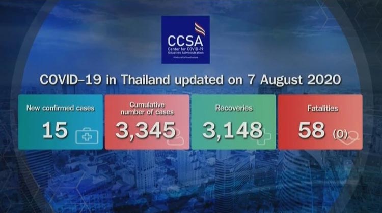 Thailand Aktuell vom 7. August 2020 - Fünfzehn Thais in staatlicher Quarantäne positiv auf SARS-CoV-2 getestet