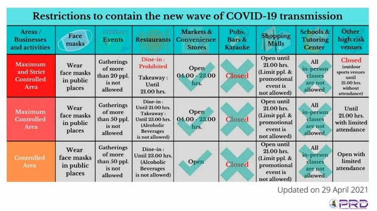 Covid-Beschränkungen werden landesweit verschärft