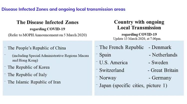 Gebiete mit andauernder Infektionsgefahr und Hochrisikoländer