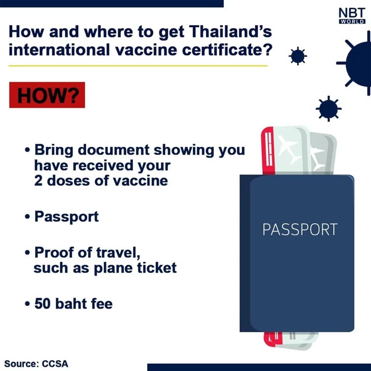 Thailand führt offiziell internationalen Impfpass für Reisende ein