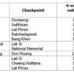 Bangkok: Mautgebühren Don Muang Tollway ab Dezember 2019