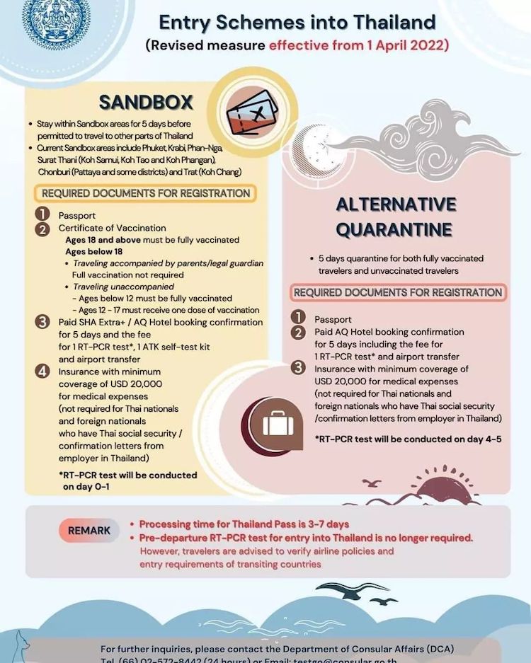 Einreisebestimmung für das Sandbox-/Alternative Quarantäne Programm