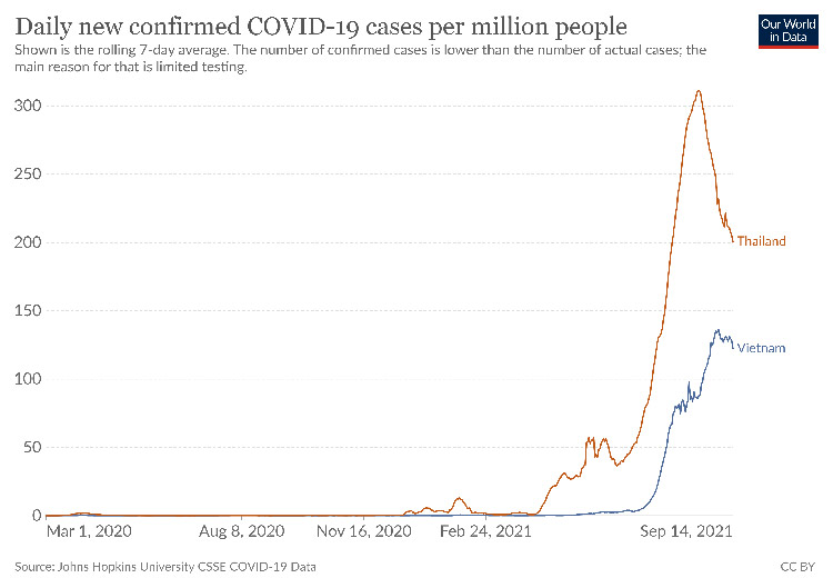 Wird in Thailand und Vietnam die Covid-19 Pandemie herbei geimpft?