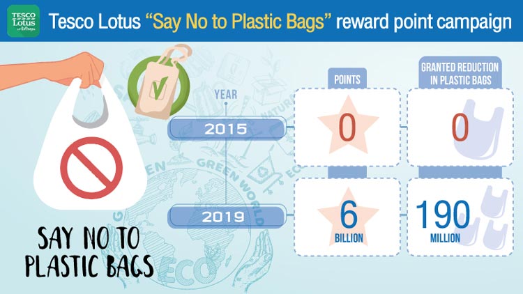 Tesco Lotus: Sag Nein zu Plastiktüten
