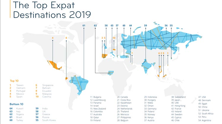 Die besten Länder für Ausländer im Jahr 2019